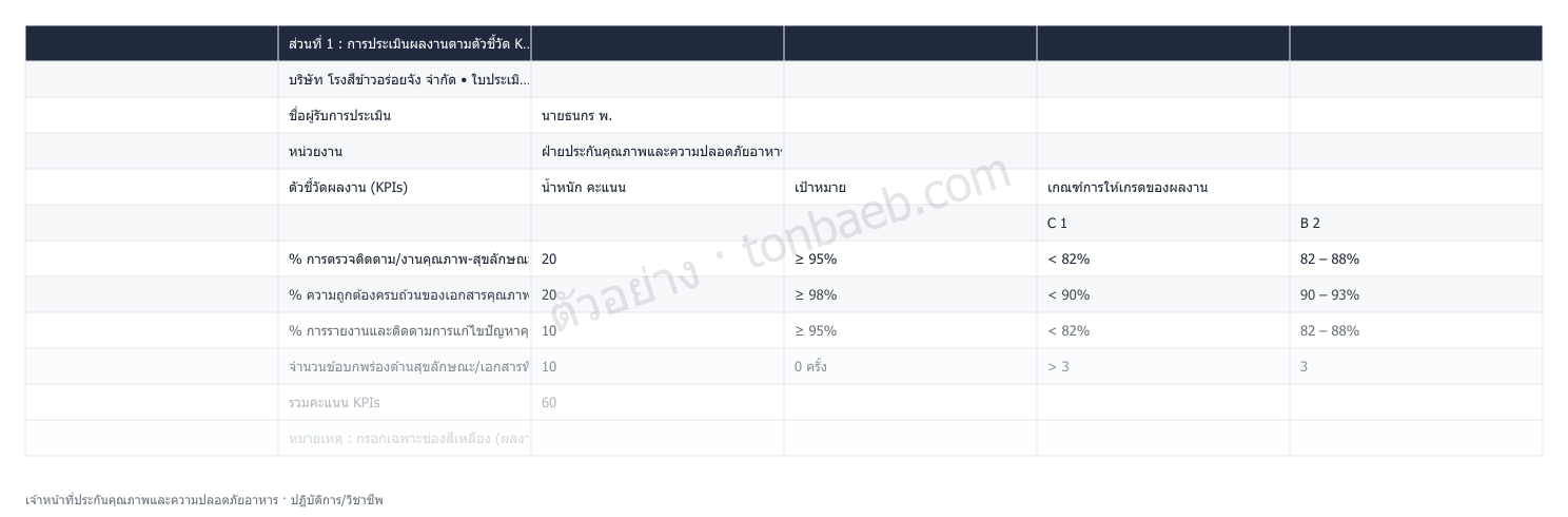 ตัวอย่างใบประเมินผลงาน เจ้าหน้าที่ประกันคุณภาพและความปลอดภัยอาหาร