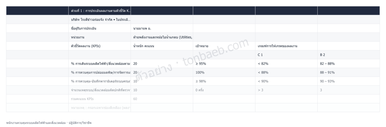 ตัวอย่างใบประเมินผลงาน พนักงานควบคุมระบบผลิตไฟฟ้าและสิ่งแวดล้อม