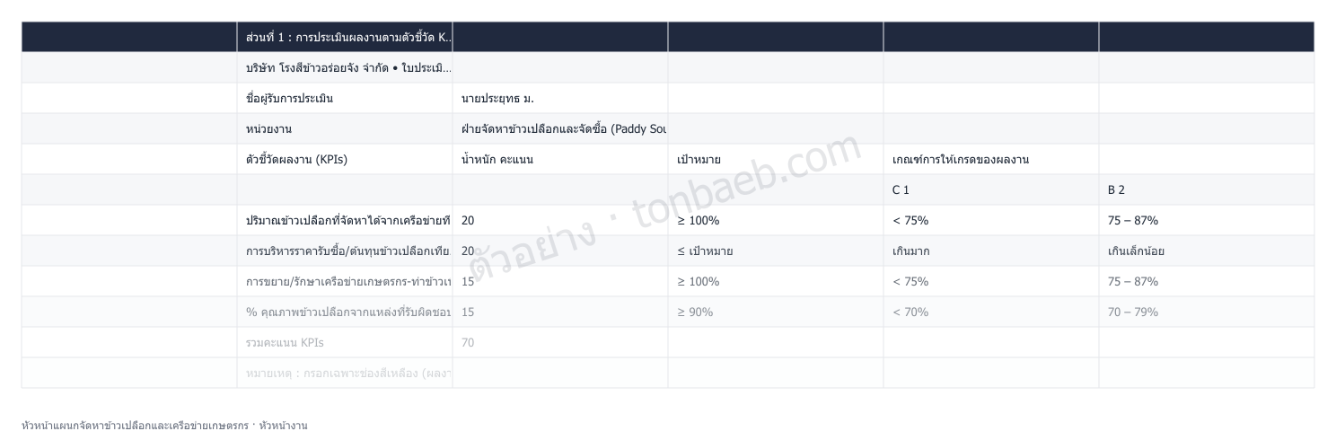 ตัวอย่างใบประเมินผลงาน หัวหน้าแผนกจัดหาข้าวเปลือกและเครือข่ายเกษตรกร