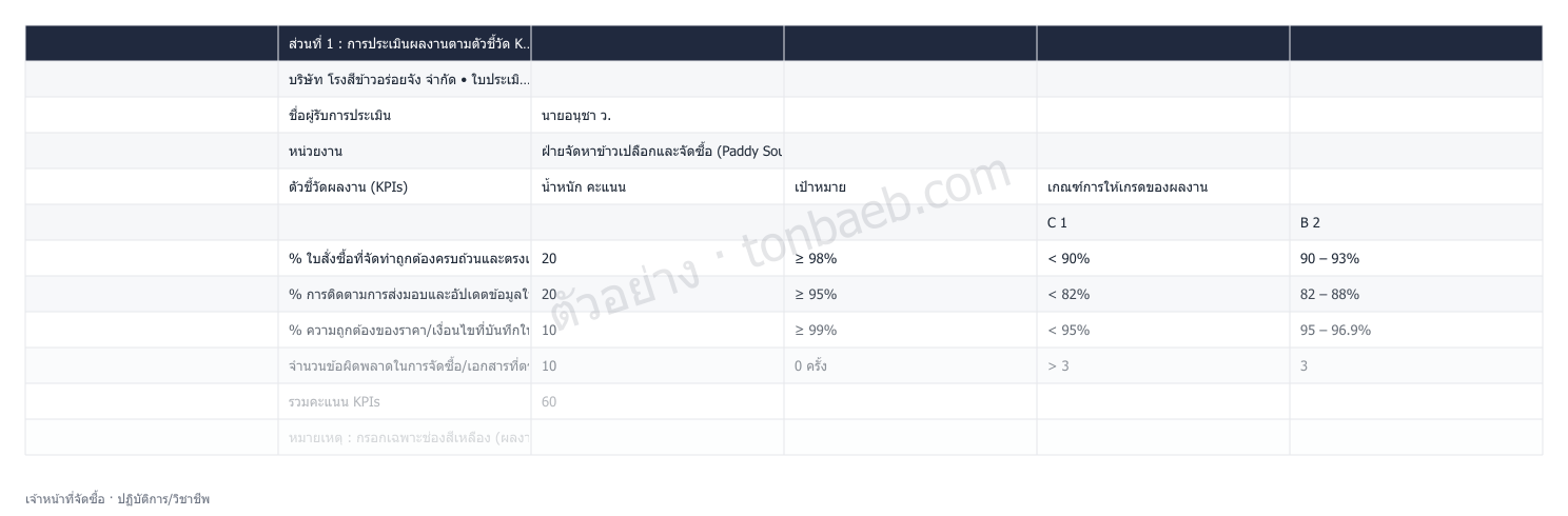 ตัวอย่างใบประเมินผลงาน เจ้าหน้าที่จัดซื้อ