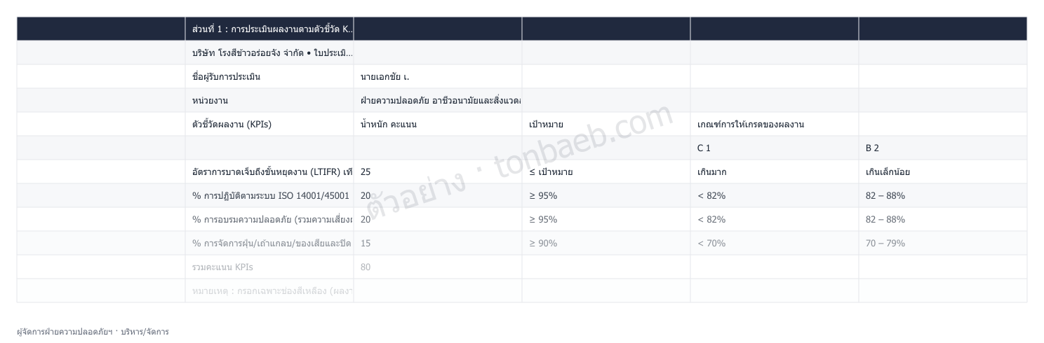 ตัวอย่างใบประเมินผลงาน ผู้จัดการฝ่ายความปลอดภัยฯ