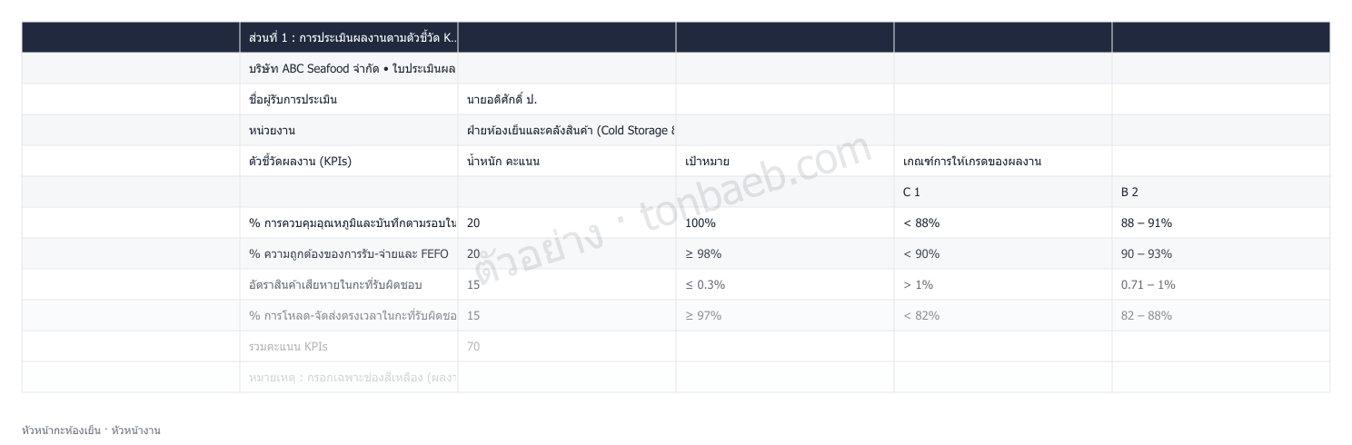 ตัวอย่างใบประเมินผลงาน หัวหน้ากะห้องเย็น