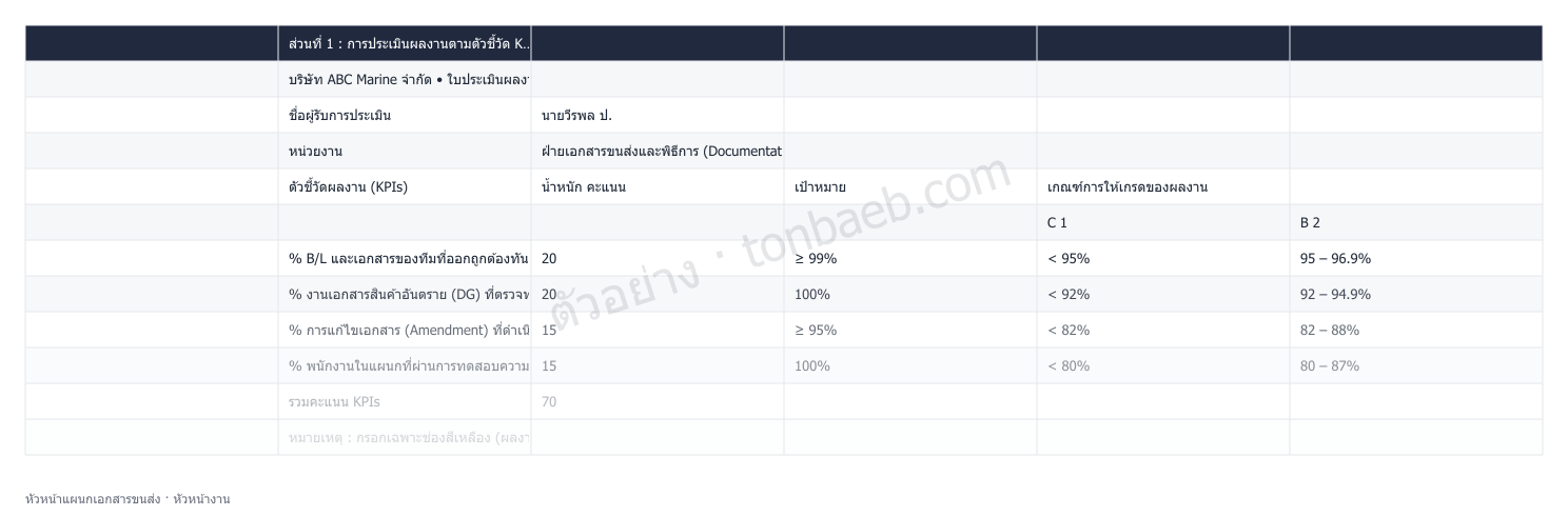 ตัวอย่างใบประเมินผลงาน หัวหน้าแผนกเอกสารขนส่ง