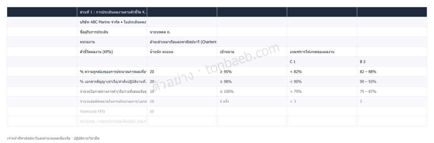 ตัวอย่างใบประเมินผลงาน เจ้าหน้าที่พาณิชย์นาวีและคำนวณผลเที่ยวเรือ