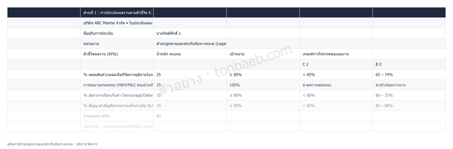 ตัวอย่างใบประเมินผลงาน ผู้จัดการฝ่ายกฎหมายและประกันภัยทางทะเล