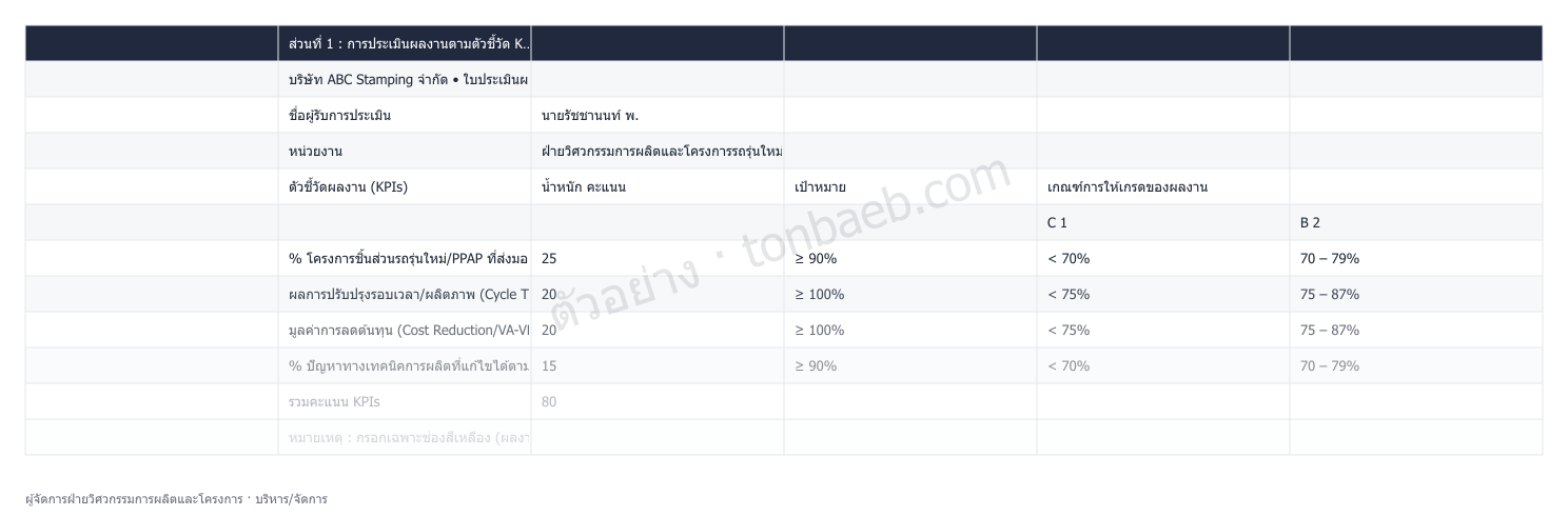 ตัวอย่างใบประเมินผลงาน ผู้จัดการฝ่ายวิศวกรรมการผลิตและโครงการ