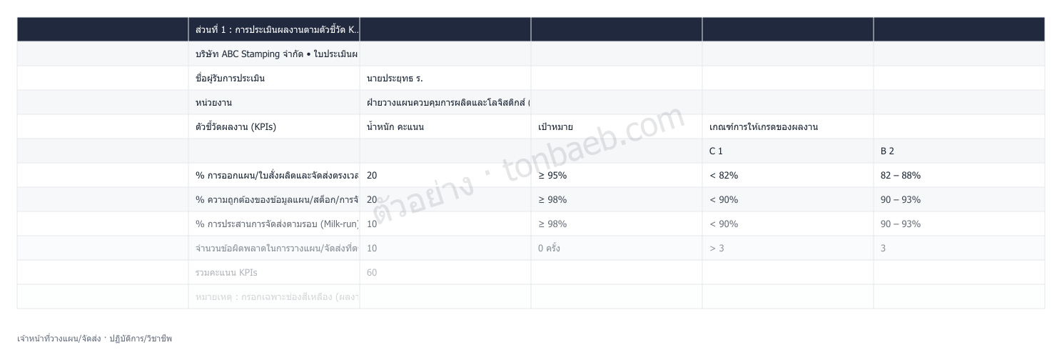 ตัวอย่างใบประเมินผลงาน เจ้าหน้าที่วางแผน/จัดส่ง