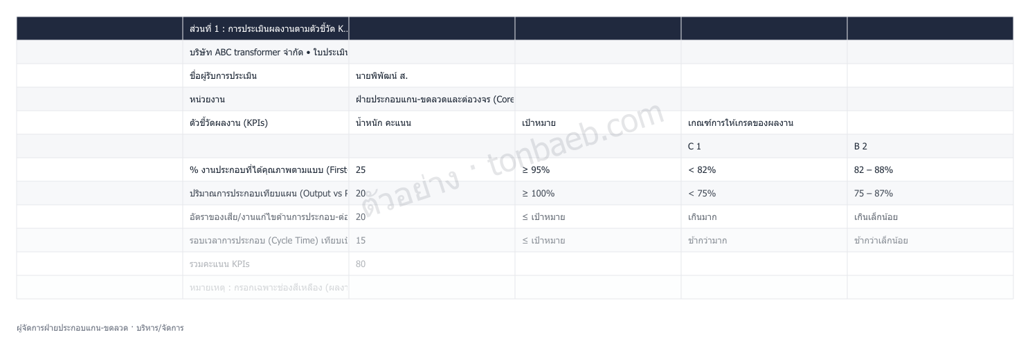ตัวอย่างใบประเมินผลงาน ผู้จัดการฝ่ายประกอบแกน-ขดลวด