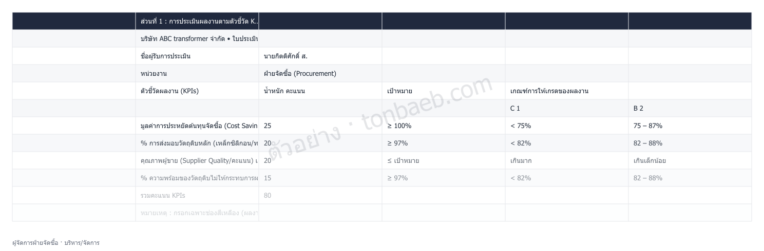 ตัวอย่างใบประเมินผลงาน ผู้จัดการฝ่ายจัดซื้อ