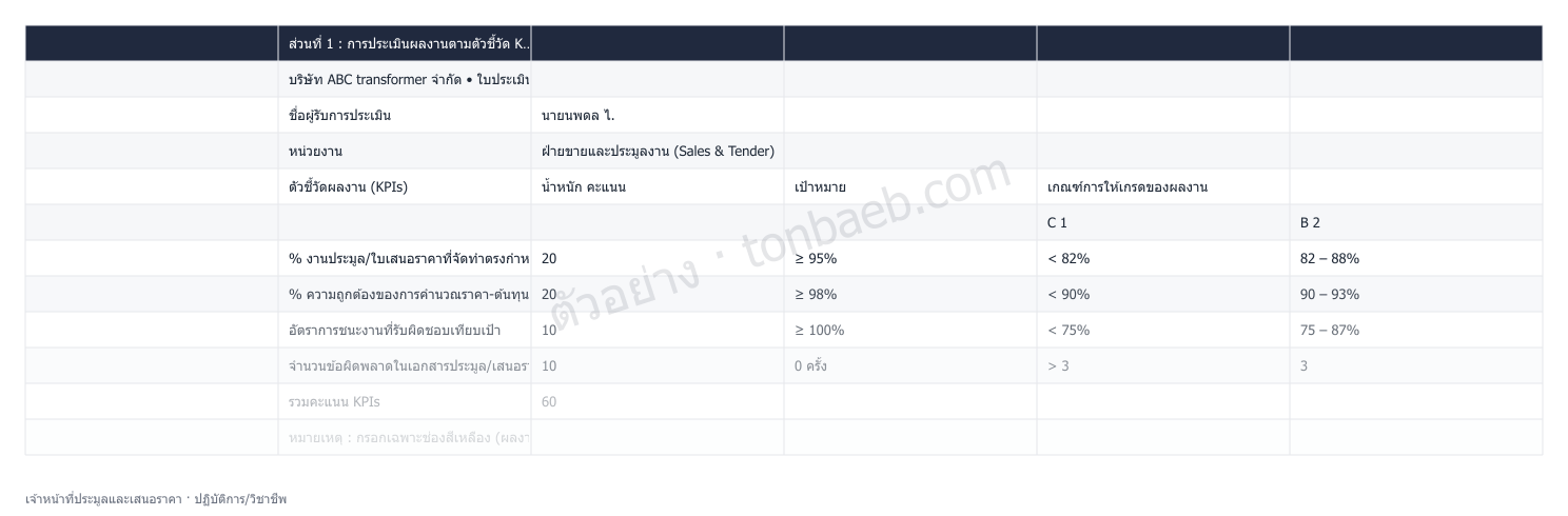 ตัวอย่างใบประเมินผลงาน เจ้าหน้าที่ประมูลและเสนอราคา