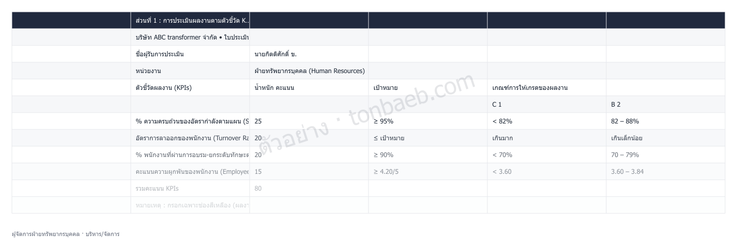 ตัวอย่างใบประเมินผลงาน ผู้จัดการฝ่ายทรัพยากรบุคคล