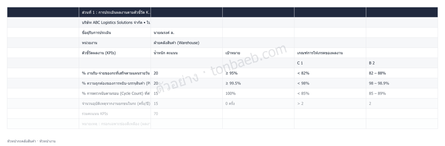 ตัวอย่างใบประเมินผลงาน หัวหน้ากะคลังสินค้า