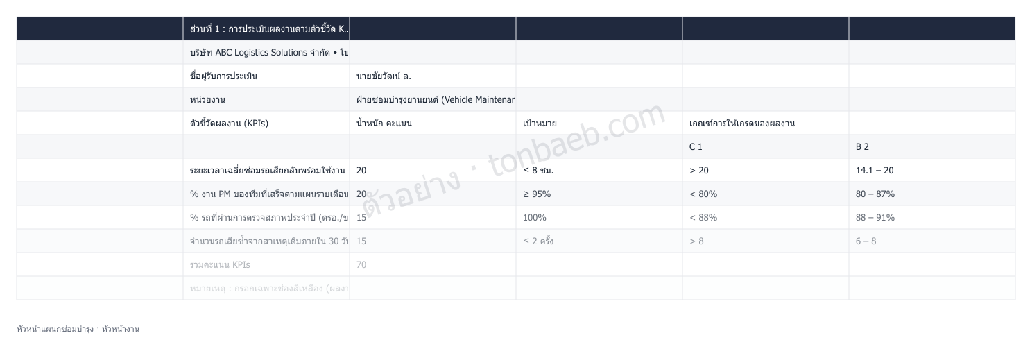 ตัวอย่างใบประเมินผลงาน หัวหน้าแผนกซ่อมบำรุง