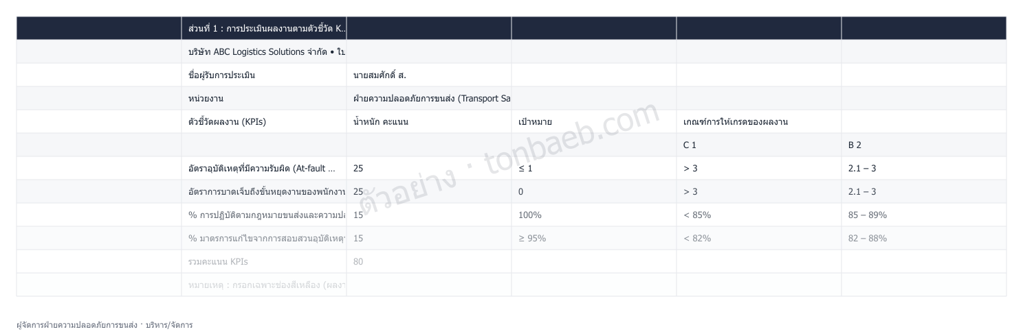 ตัวอย่างใบประเมินผลงาน ผู้จัดการฝ่ายความปลอดภัยการขนส่ง
