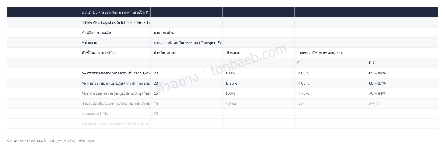 ตัวอย่างใบประเมินผลงาน หัวหน้าแผนกความปลอดภัยขนส่ง (จป.วิชาชีพ)