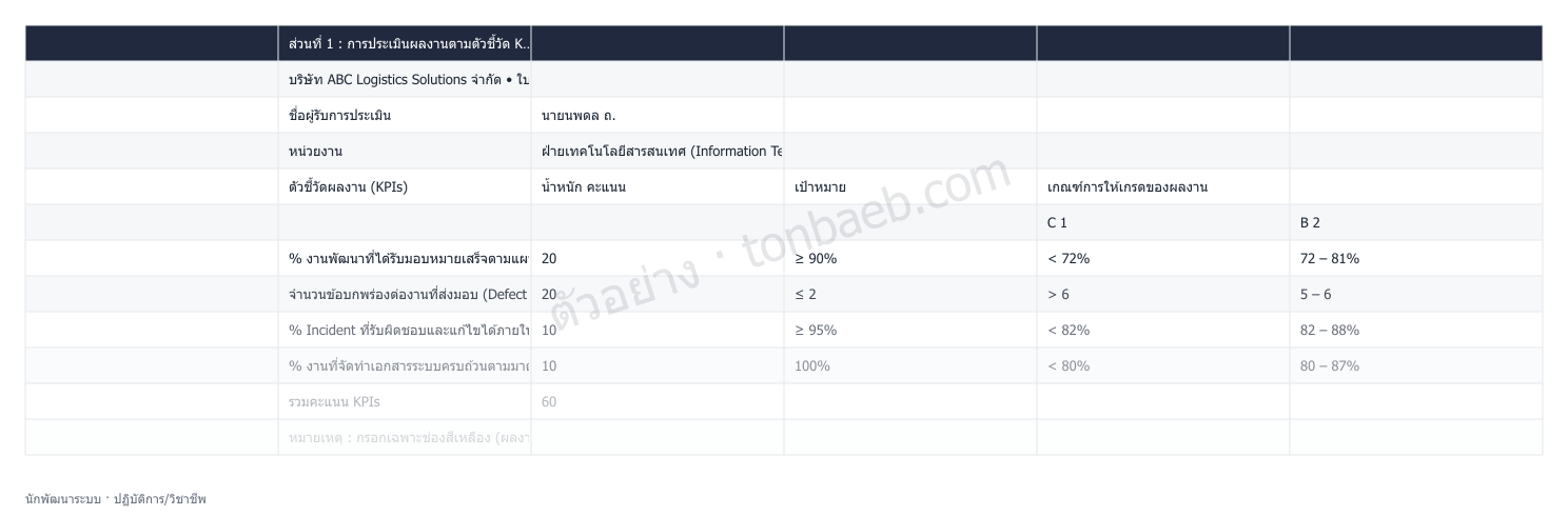 ตัวอย่างใบประเมินผลงาน นักพัฒนาระบบ