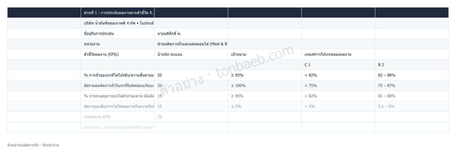 ตัวอย่างใบประเมินผลงาน หัวหน้ากะผลิตกากถั่ว