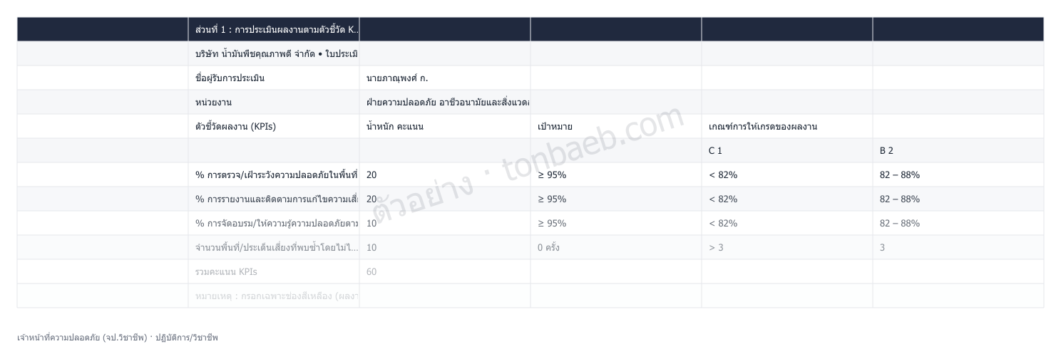 ตัวอย่างใบประเมินผลงาน เจ้าหน้าที่ความปลอดภัย (จป.วิชาชีพ)